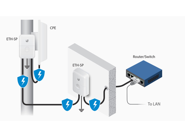 Ubiquiti Ethernet Surge Protector ETH-SP-G2 